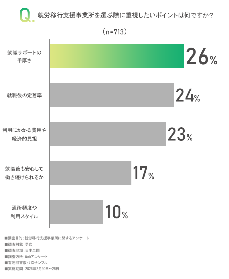 アンケート画像